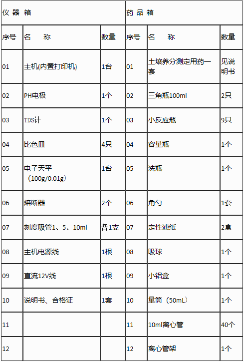 土壤養(yǎng)分檢測儀